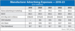 Manufacturer-Advertising-Expenses-—-2019-23-700.jpg