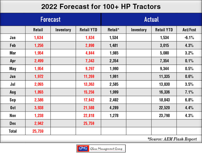 2022_100-HP-US-Tractors-Forecast_1222.jpg