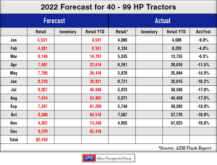 2022_40-99-HP-US-Tractors-Forecast_1222.jpg