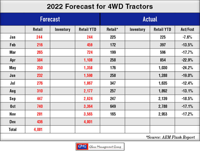 2022_4WD-US-Tractors-Forecast_1222.jpg