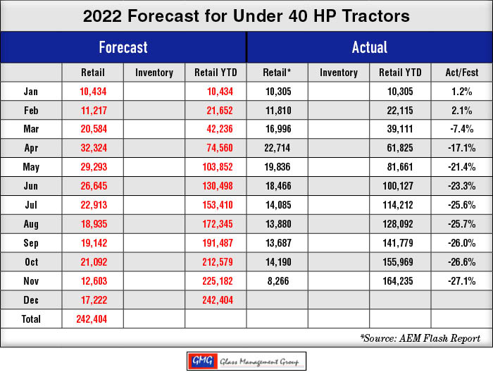 2022_Under-40-HP-US-Tractors-Forecast_1222.jpg