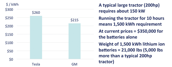 Battery-Costs_0417.png