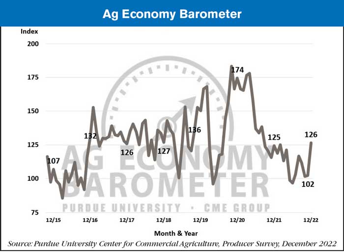 Ag-Economy-Barometer-700-(3).jpg