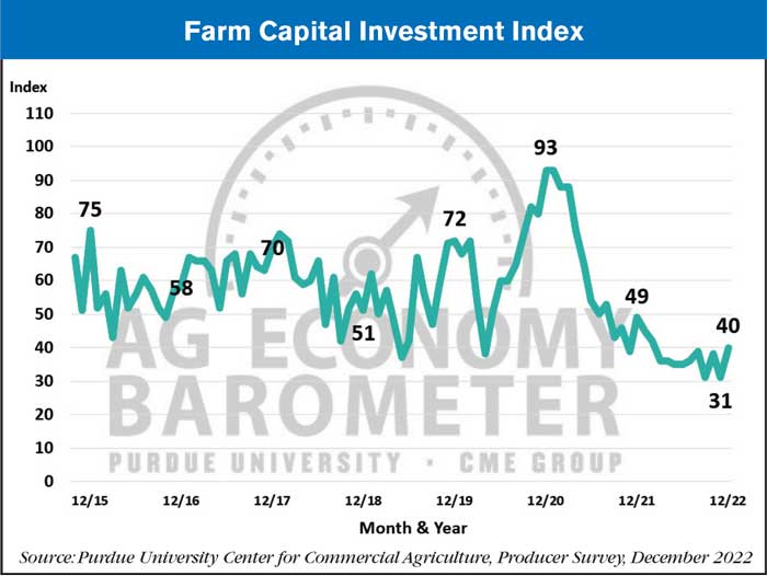Farm-Capital-Investment-Index-700-(3).jpg