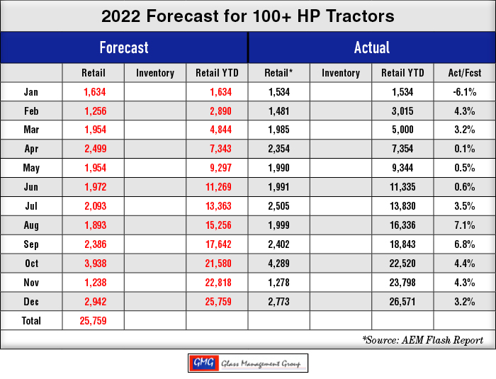 2022_100-HP-US-Tractors-Forecast_0123.jpg