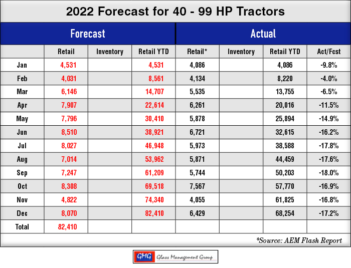 2022_40-99-HP-US-Tractors-Forecast_0123.jpg