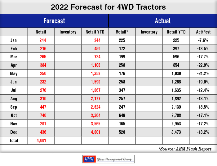 2022_4WD-US-Tractors-Forecast_0123.jpg
