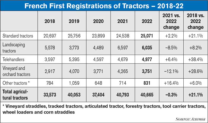 French-First-Registrations-of-Tractors--2018-22-700.jpg