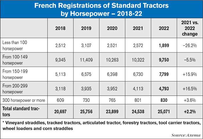 French-Registrations-of-Standard-Tractors-by-Horsepower--2018-22-700.jpg