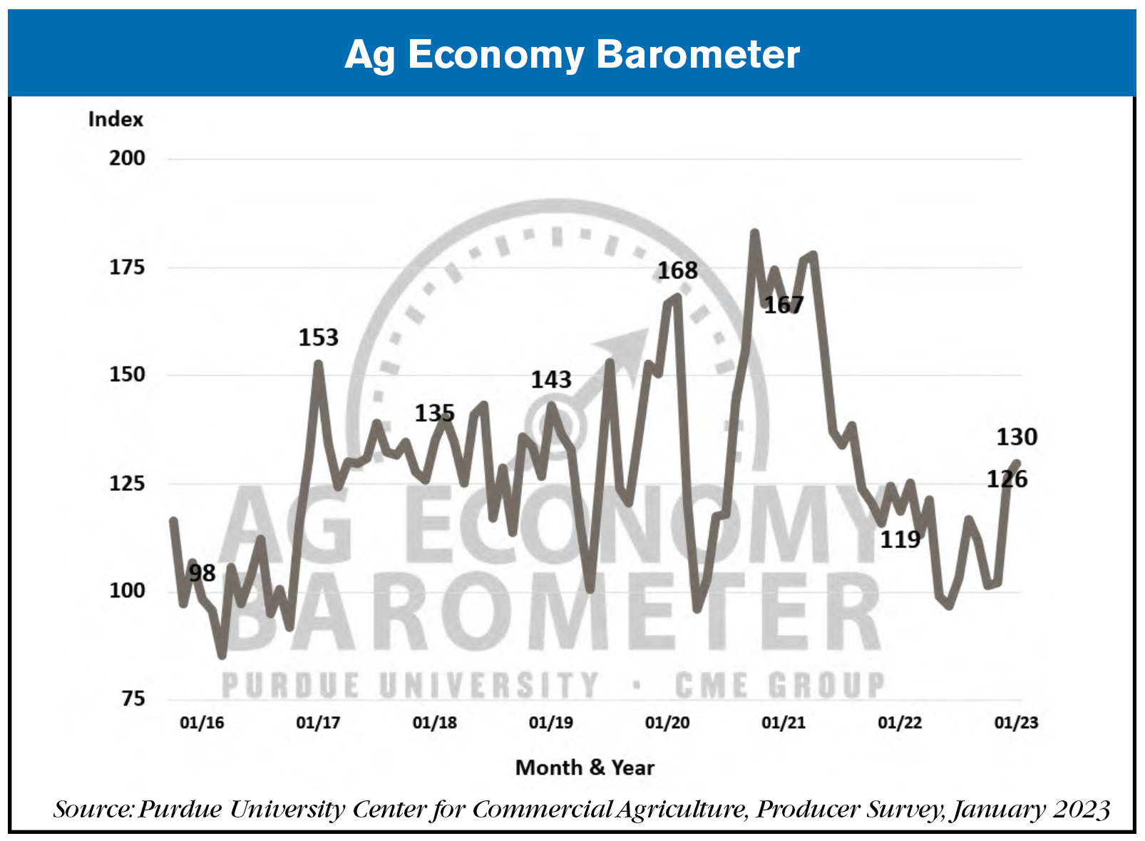 Ag-Economy-Barometer-(4).png