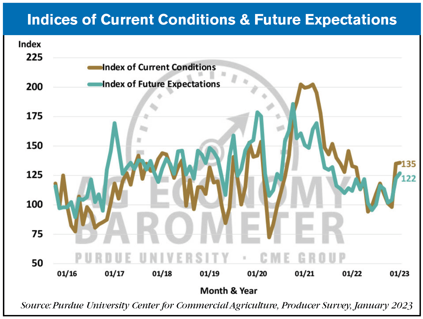 Indices-of-Current-Conditions--Future-Expectations-(4).png