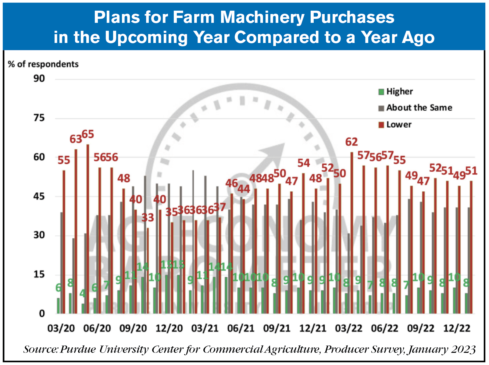 Plans-for-Farm-Machinery-Purchases-.png