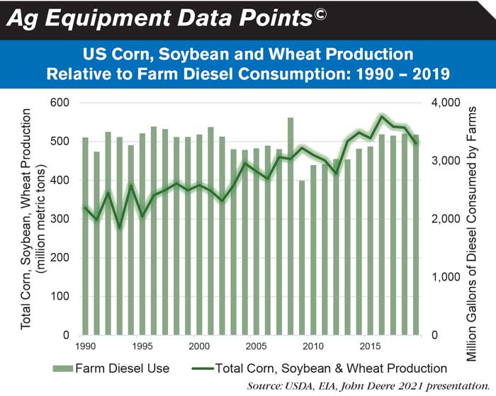 US-Corn-Soybean-and-Wheat-Production-Diesel_0722-NC-700.jpg