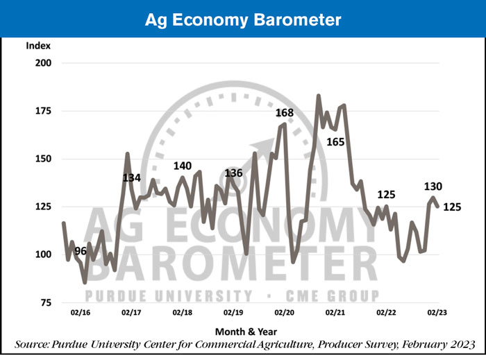 Ag-Economy-Barometer_700.jpg