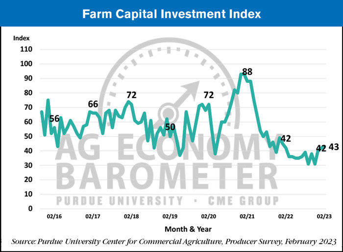 Farm-Capital-Investment-Index_700.jpg