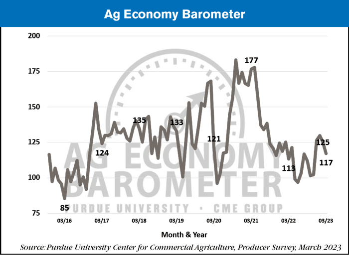 Ag-Economy-Barometer_04-04-23_700.png