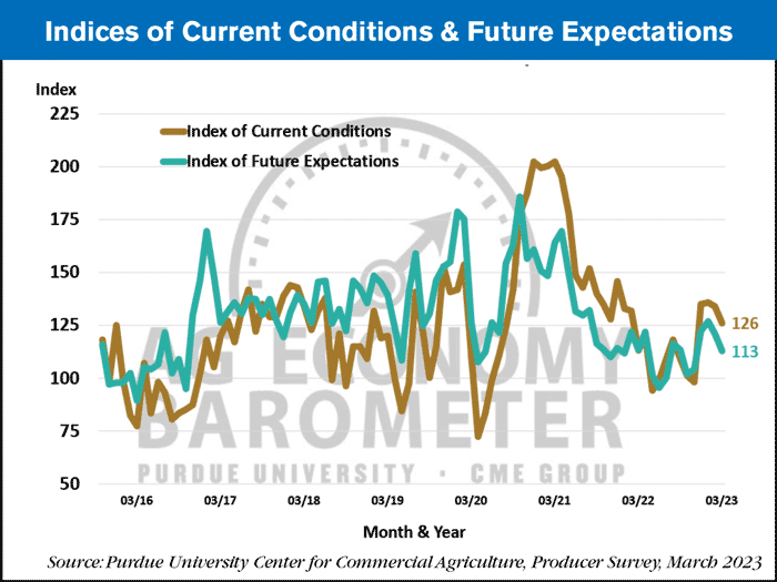Conditions--Future-Expectations_04-04-23_700.png