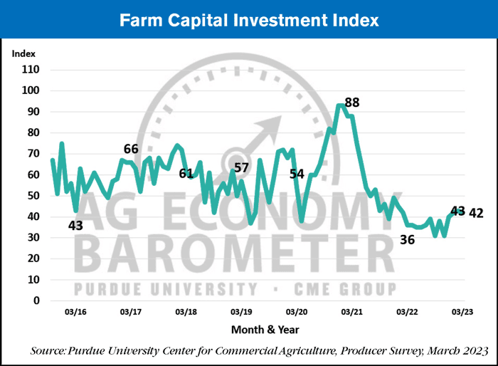 Farm-Capital-Investment_04-04-23_700.png