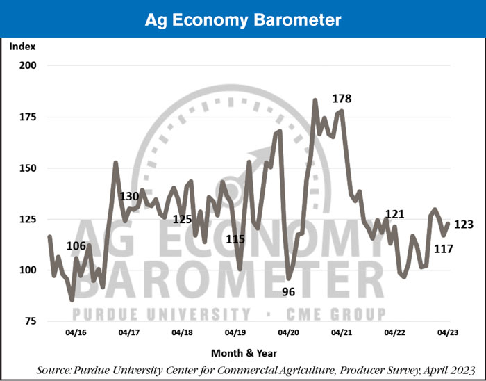 Ag-Economy-Barometer_05-011-23-700.jpg
