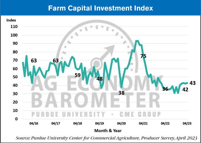 Farm-Capital-Investment-Index_05-011-23-700.jpg