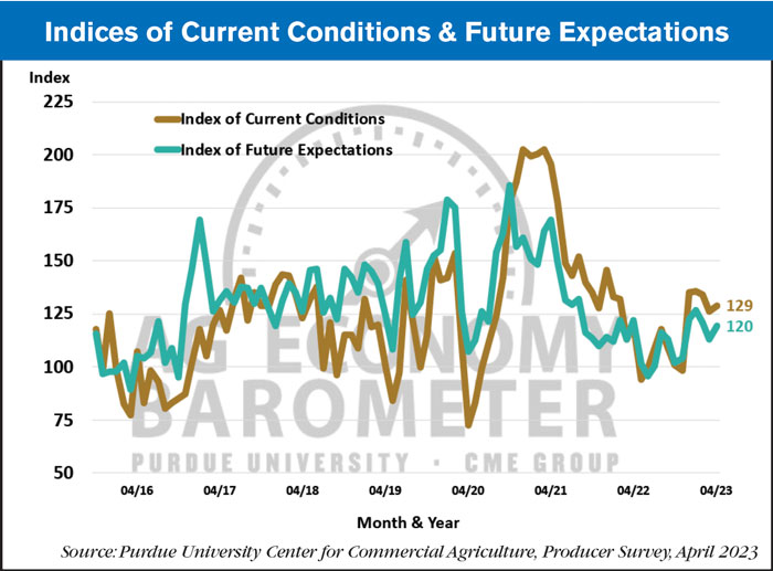 Indices-of-Current-Conditions--Future-Expectations_05-011-23-700.jpg