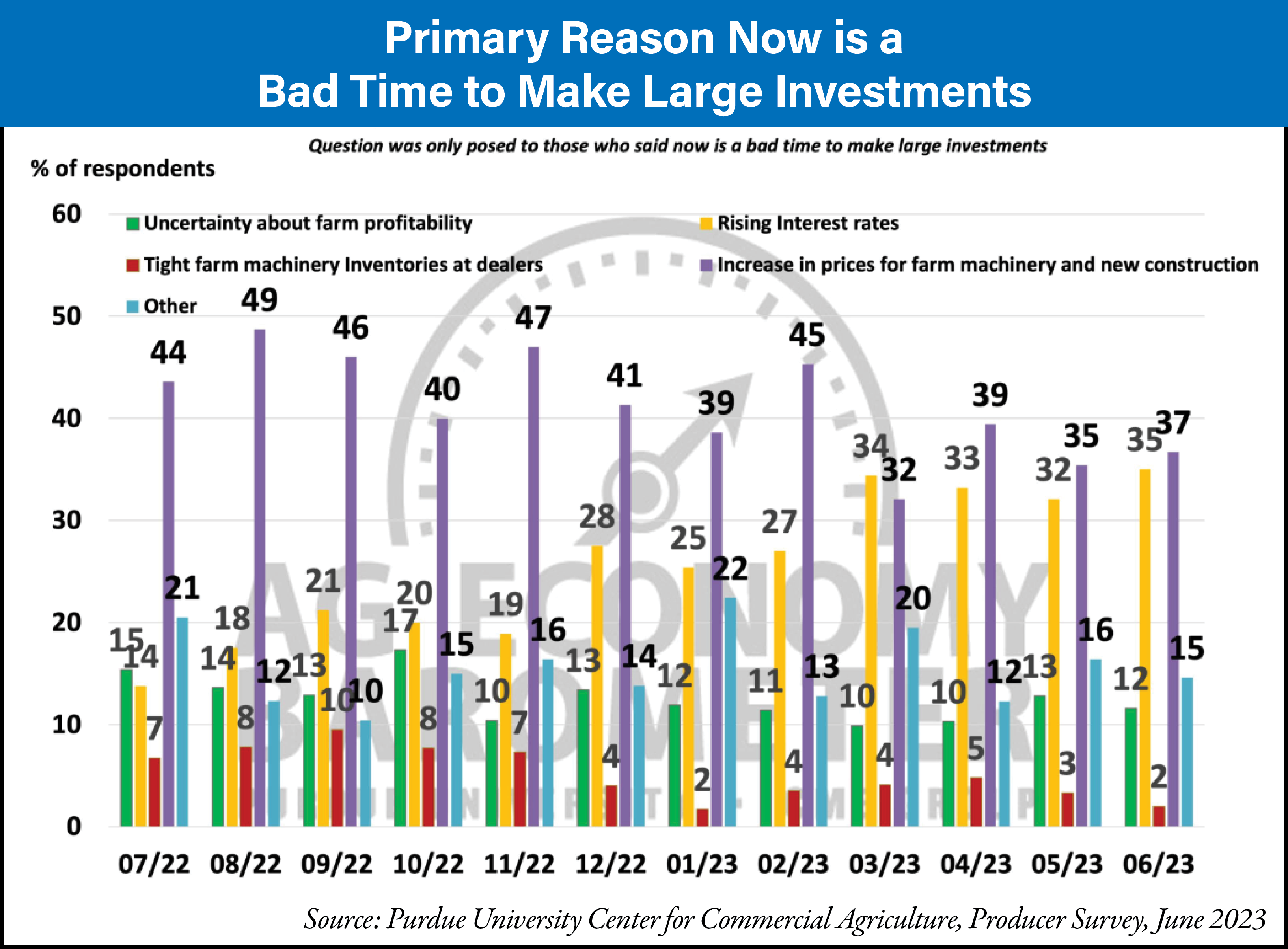primary-reason-now-is-a-bad-time-to-make-large-investments_07-23_700px.png