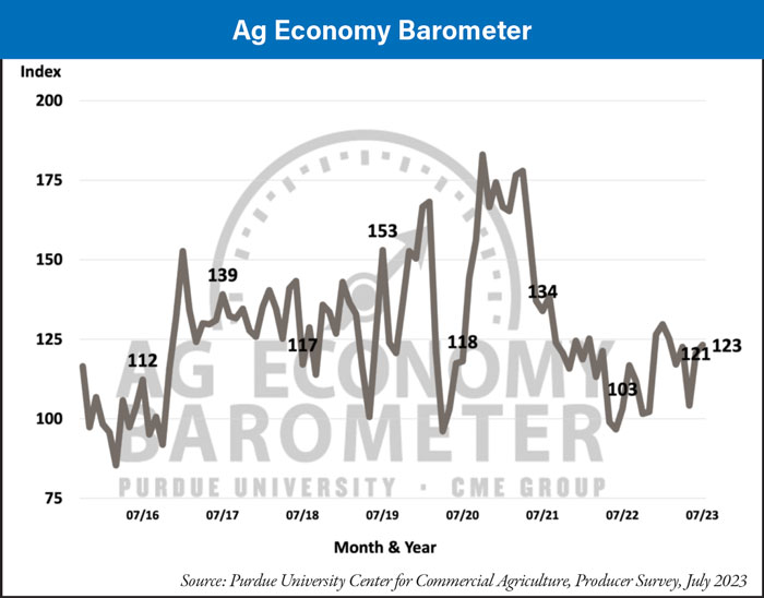 Ag-Economy-Barometer_0823-700.jpg