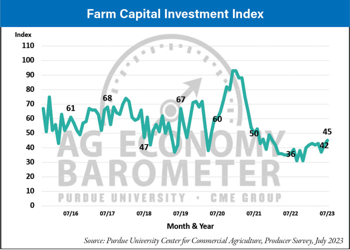 Farm-Capital-Investment-Index_0823-700.jpg
