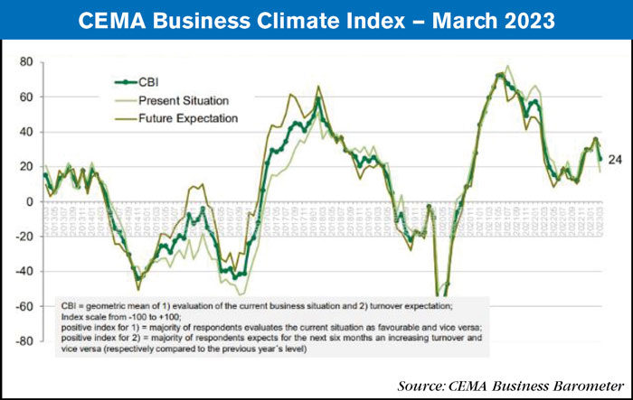 CEMA-Business-Climate-Index-March-2023_700.jpg