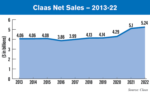 Claas-Net-Sales-2013-22_800.png