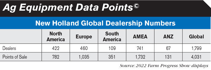 New-Holland-Global-Dealership-Numbers-700.jpg