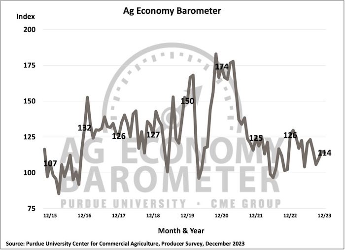 Ag-Economy-Barometer-Dec-2023