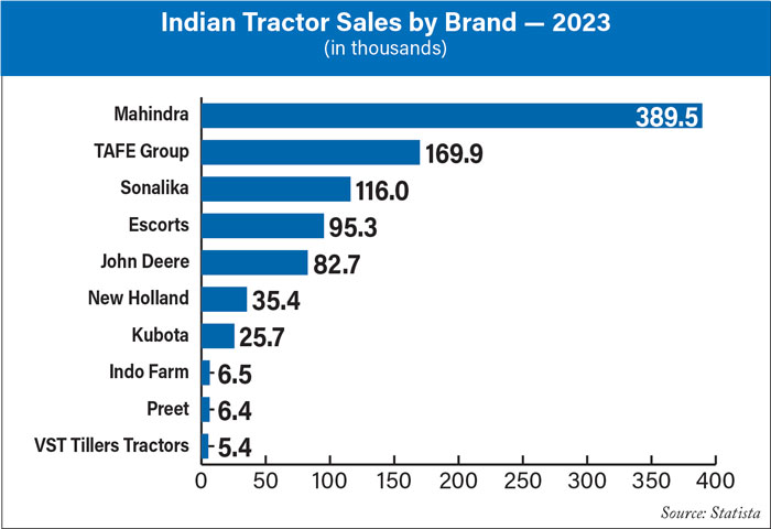 Indian-Tractor-Sales-by-Brand--2023-700.jpg