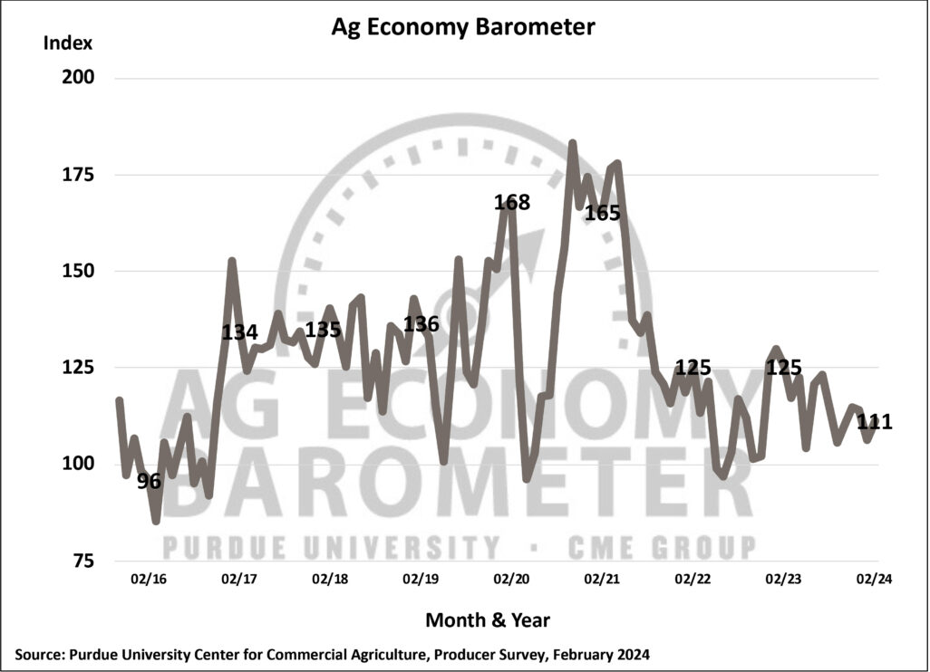 Ag-Economy-Barometer-March-2024