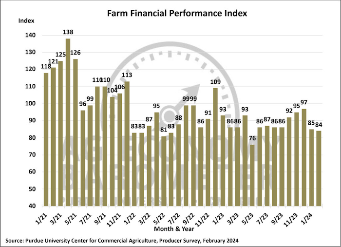 Farm-Financial-performance-March-2024