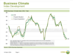 March CEMA Business Index 700.png