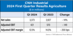 CNH-Industrial-2024-First-Quarter-Results-Agriculture–0524_700.png