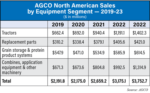 AGCO-North-American-Sales-by-Equipment-Segment-2019-23_700.png