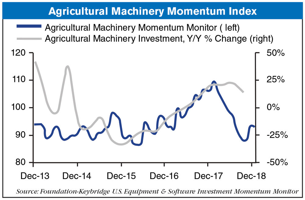 Agricultural-Machinery-Momentum-Index_12-13