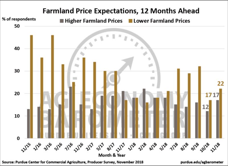 Farmland-Price-Expectations-12-months-ahead