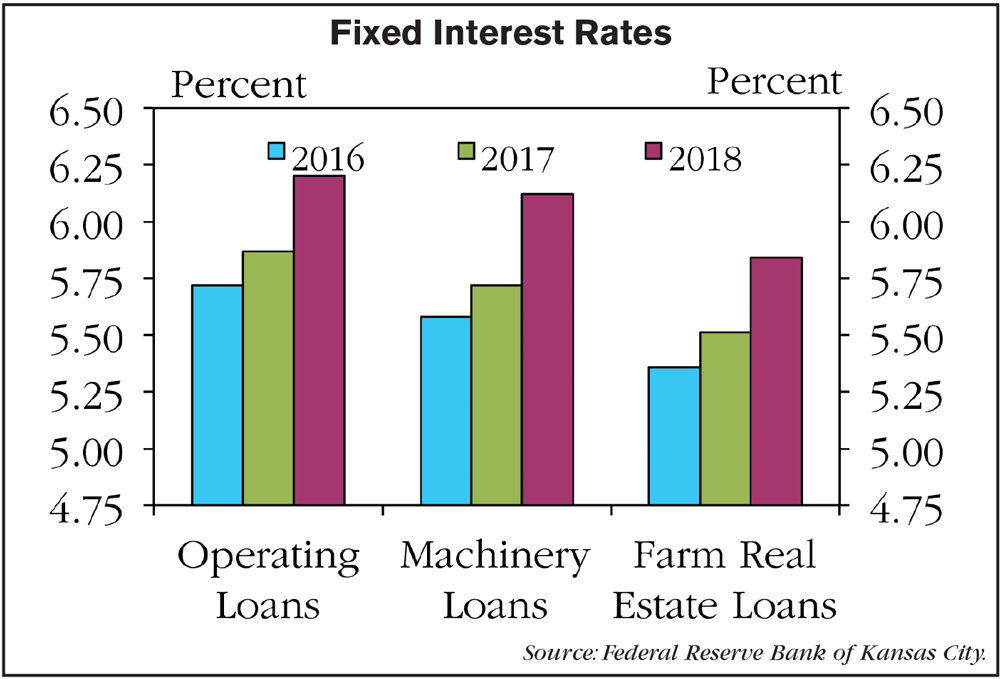 Fixed-Interest-Rates