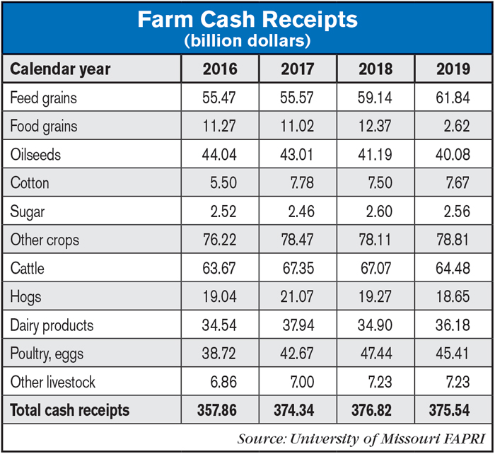 Farm Cash Receipts