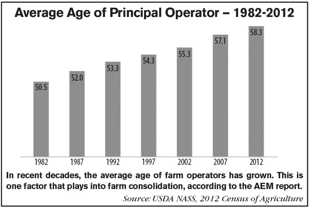 Average-Age-of-Principal-Operator-—-1982-2012_1018.jpg
