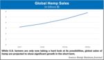 Global Hemp Sales.jpg