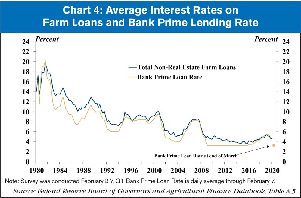 Kansas Fed Chart 4