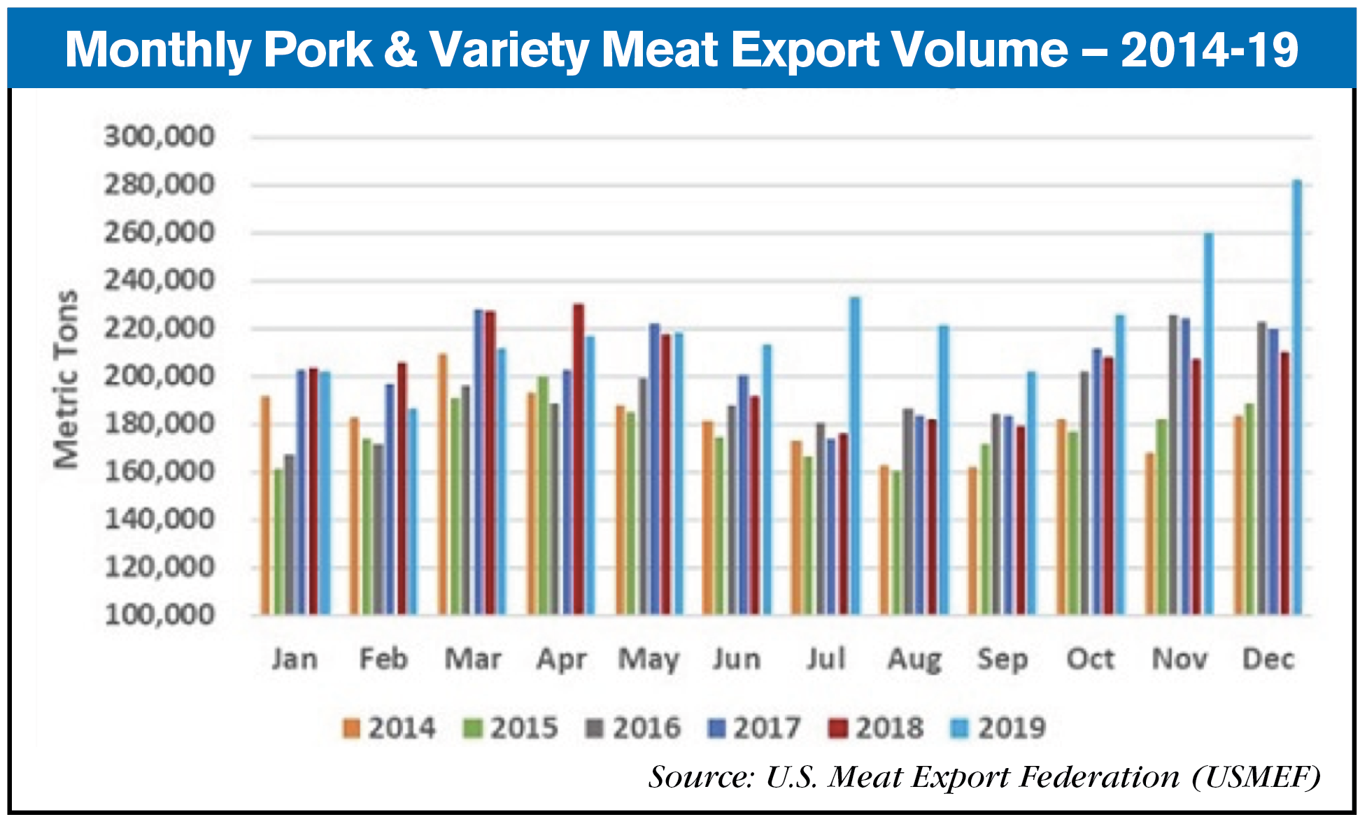 2014-19 U.S. pork exports 2