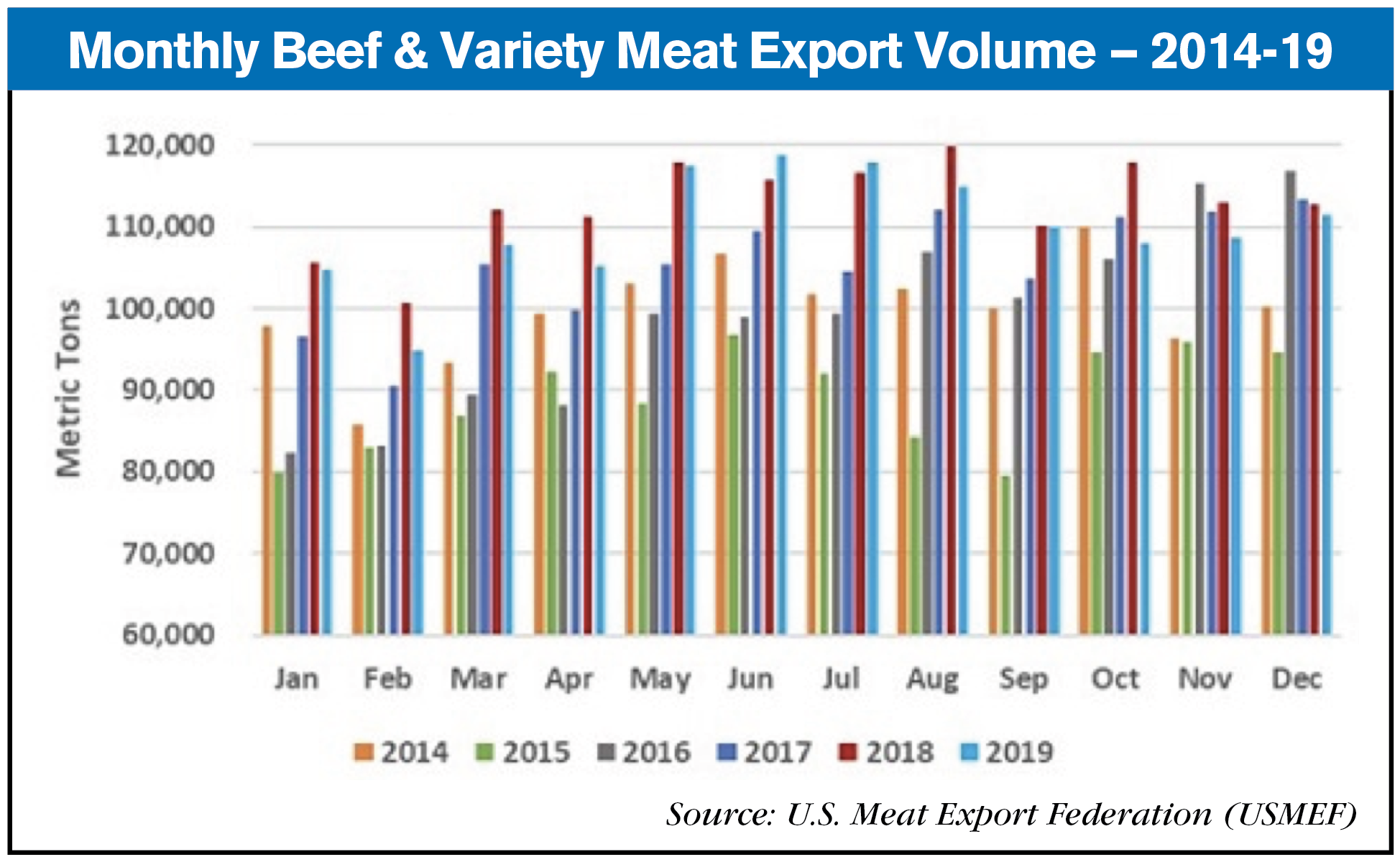 2014-19 U.S. pork exports