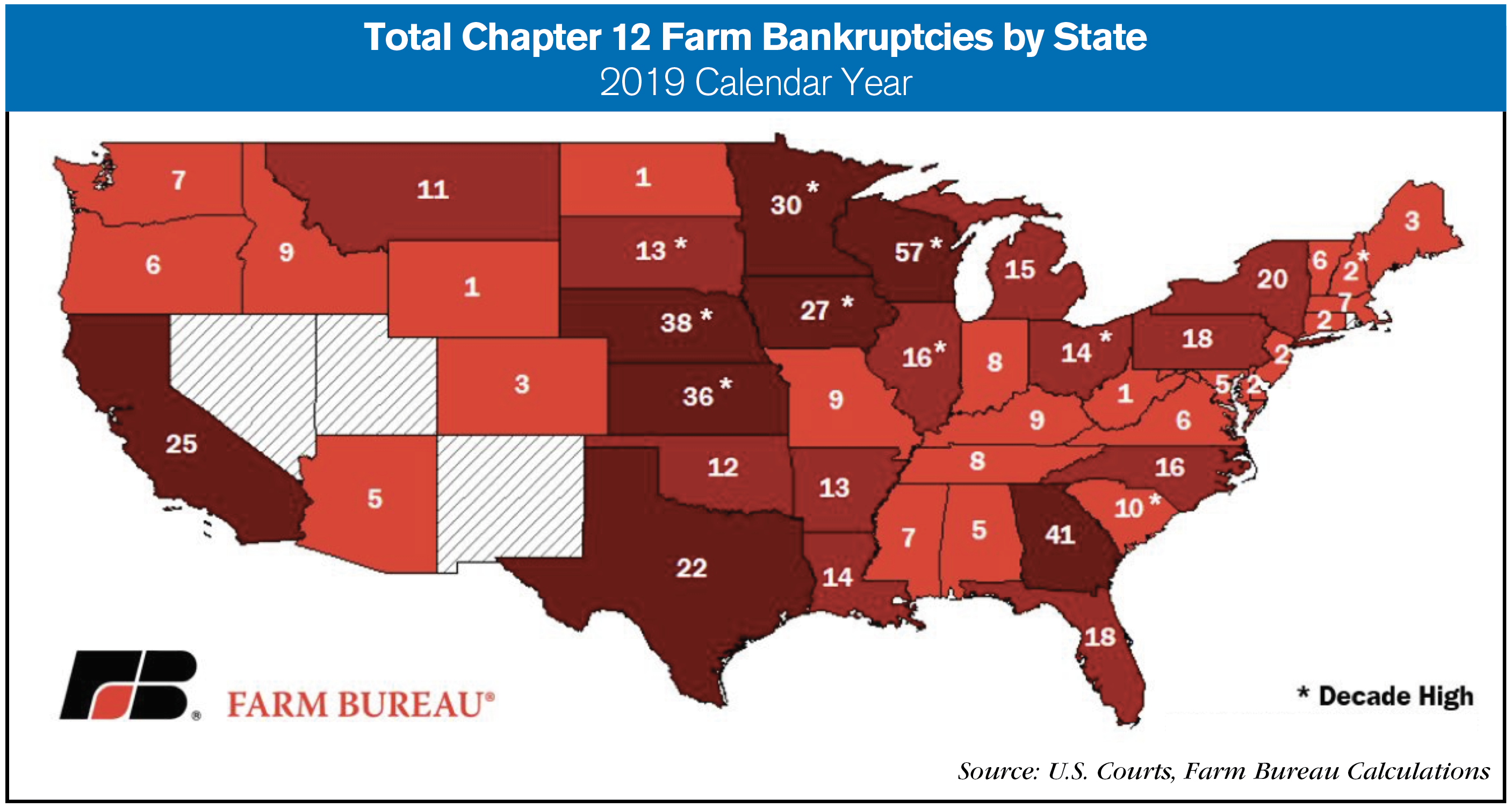 total chapter 12 by state