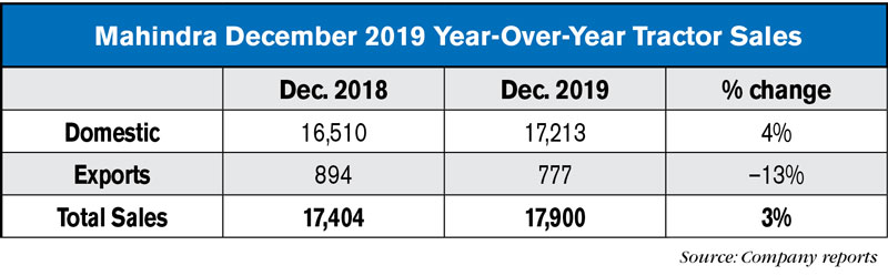 Mahindra Dec 2019 tractor sales