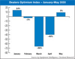 dealer optimism Jan-May 2020